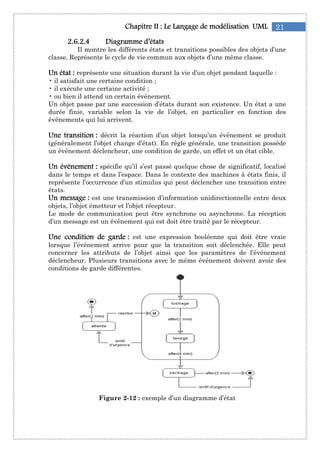 21Chapitre IIChapitre IIChapitre IIChapitre II : Le: Le: Le: Le Langage de modélisationLangage de modélisationLangage de modélisationLangage de modélisation UMLUMLUMLUML
2222....6666....2222....4444 Diagramme d’étatsDiagramme d’étatsDiagramme d’étatsDiagramme d’états
Il montre les différents états et transitions possibles des objets d’une
classe. Représente le cycle de vie commun aux objets d’une même classe.
Un éUn éUn éUn étattattattat :::: représente une situation durant la vie d’un objet pendant laquelle :
• il satisfait une certaine condition ;
• il exécute une certaine activité ;
• ou bien il attend un certain événement.
Un objet passe par une succession d’états durant son existence. Un état a une
durée finie, variable selon la vie de l’objet, en particulier en fonction des
événements qui lui arrivent.
Une transitioUne transitioUne transitioUne transitionnnn :::: décrit la réaction d’un objet lorsqu’un événement se produit
(généralement l’objet change d’état). En règle générale, une transition possède
un événement déclencheur, une condition de garde, un effet et un état cible.
UUUUn événemenn événemenn événemenn événementttt :::: spécifie qu’il s’est passé quelque chose de significatif, localisé
dans le temps et dans l’espace. Dans le contexte des machines à états finis, il
représente l’occurrence d’un stimulus qui peut déclencher une transition entre
états.
Un messagUn messagUn messagUn messageeee :::: est une transmission d’information unidirectionnelle entre deux
objets, l’objet émetteur et l’objet récepteur.
Le mode de communication peut être synchrone ou asynchrone. La réception
d’un message est un événement qui est doit être traité par le récepteur.
UneUneUneUne condition de gardecondition de gardecondition de gardecondition de garde :::: est une expression booléenne qui doit être vraie
lorsque l’événement arrive pour que la transition soit déclenchée. Elle peut
concerner les attributs de l’objet ainsi que les paramètres de l’événement
déclencheur. Plusieurs transitions avec le même événement doivent avoir des
conditions de garde différentes.
Figure 2-12 : exemple d’un diagramme d’état
 
