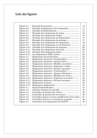 ListListListListeeee desdesdesdes figuresfiguresfiguresfigures
Figure 2.1 : Exemple d’association …………………………..………
Figure 2.2 : Exemple d’agrégation et de composition ……..…...…
Figure 2.3 : Exemple de généralisation ………………………..…...
Figure 2.4 : Exemple d’un diagramme de classe ………………..…
Figure 2.5 : Exemple d’un diagramme d’objet ……………..………
Figure 2.6 : Exemple d’un diagramme de déploiement ……..……
Figure 2.7 : Exemple d’un diagramme de packages …………..…..
Figure 2.8 : Exemple d’un diagramme de composants ………..….
Figure 2.9 : Exemple d’un diagramme cas d’utilisation ………....
Figure 2.10 : Exemple d’un diagramme de séquence ……………....
Figure 2.11 : Exemple d’un diagramme d’activité …………….……
Figure 2.12 : Exemple d’un diagramme d’état …………………..…..
Figure 2.13 : Les diagrammes UML utilisés …………………..…….
Figure 3.1 : Diagramme cas d’utilisation ……………………..…....
Figure 3.2 : Diagramme d’activité « S’authentifier » …………......
Figure 3.3 : Diagramme d’activité « Ajouter client » …………..….
Figure 3.4 : Diagramme d’activité « Modifier une tâche » …….....
Figure 3.5 : Diagramme d’activité « Supprimer tâche» ………….
Figure 3.6 : Diagramme d’activité « Envoyer message» ……….....
Figure 3.7 : Diagramme séquence « S’authentifier » …………...…
Figure 3.8 : Diagramme séquence « Ajouter utilisateur » ……..…
Figure 3.9 : Diagramme séquence « Modifier une tâche » …….....
Figure 3.10 : Diagramme séquence « Supprimer une tâche » …….
Figure 3.11 : Diagramme séquence « Envoyer message » ………....
Figure 3.12 : Diagramme de classe …………………………………...
Figure 3.13 : Diagramme déploiement ……………………………….
Figure 4.1 : Page d’authentification ………………………………...
Figure 4.2 : Interface d’espace de travaille ………………………...
Figure 4.3 : L’interface de gestion des clients ………………..…….
Figure 4.4 : L’interface de gestion des ressources ………………...
Figure 4.5 : L’interface d’ajout ou d’une modification d’une tâche
Figure 4.6 : L’interface d’ouvrir ou enregistrer un projet ……..…
Figure 4.7 : L’interface d’un diagramme du GANTT …………..…
14
15
15
16
16
17
17
18
19
20
20
21
22
24
30
31
32
33
34
35
36
37
38
39
40
41
44
45
46
46
47
48
49
 