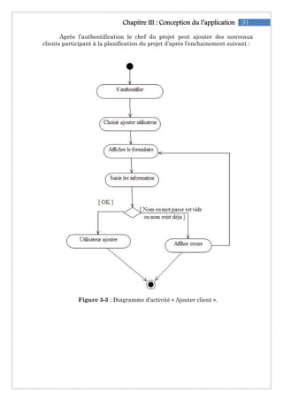 31Chapitre IChapitre IChapitre IChapitre IIIIIIIII :::: Conception du l’applicationConception du l’applicationConception du l’applicationConception du l’application
Après l’authentification le chef du projet peut ajouter des nouveaux
clients participant à la planification du projet d’après l’enchainement suivant :
Figure 3-3 : Diagramme d’activité « Ajouter client ».
 