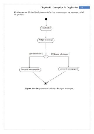 34Chapitre IChapitre IChapitre IChapitre IIIIIIIII :::: Conception du l’applicationConception du l’applicationConception du l’applicationConception du l’application
Ce diagramme décrire l’enchainement d’action pour envoyer un message privé
ou public :
Figure 3-6 : Diagramme d’activité « Envoyer message».
 