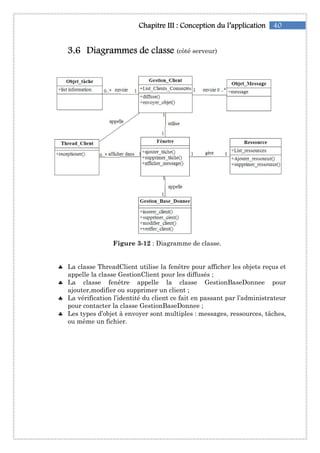 40Chapitre IChapitre IChapitre IChapitre IIIIIIIII :::: Conception du l’applicationConception du l’applicationConception du l’applicationConception du l’application
3333....6666 Diagrammes de classeDiagrammes de classeDiagrammes de classeDiagrammes de classe (côté serveur)
Figure 3-12 : Diagramme de classe.
♣ La classe ThreadClient utilise la fenêtre pour afficher les objets reçus et
appelle la classe GestionClient pour les diffusés ;
♣ La classe fenêtre appelle la classe GestionBaseDonnee pour
ajouter,modifier ou supprimer un client ;
♣ La vérification l’identité du client ce fait en passant par l’administrateur
pour contacter la classe GestionBaseDonnee ;
♣ Les types d’objet à envoyer sont multiples : messages, ressources, tâches,
ou même un fichier.
 