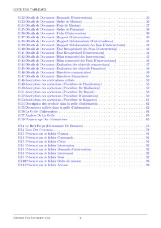 LISTE DES TABLEAUX
II.32 Détails de Document (Demande D’intervention) . . . . . . . . . . . . . . . . . . . . . 35
II.33 Détails de Document (Ordre de Mission) . . . . . . . . . . . . . . . . . . . . . . . . . 36
II.34 Détails de Document (Frais de Mission) . . . . . . . . . . . . . . . . . . . . . . . . . . 37
II.35 Détails de Document (Ordre de Paiement) . . . . . . . . . . . . . . . . . . . . . . . . 38
II.36 Détails de Document (Fiche D’intervention) . . . . . . . . . . . . . . . . . . . . . . . 39
II.37 Détails de Document (Rapport D’intervention) . . . . . . . . . . . . . . . . . . . . . . 40
II.38 Détails de Document (Rapport Hebdomadaire D’interventions) . . . . . . . . . . . . . 41
II.39 Détails de Document (Rapport Hebdomadaire des frais D’interventions) . . . . . . . . 42
II.40 Détails de Document (État Récapitulatif des Frais D’intervention) . . . . . . . . . . . 43
II.41 Détails de Document (État Récapitulatif D’intervention) . . . . . . . . . . . . . . . . 44
II.42 Détails de Document (Bilan trimestriel des Interventions) . . . . . . . . . . . . . . . . 45
II.43 Détails de Document (Bilan trimestriel des Frais D’interventions) . . . . . . . . . . . 46
II.44 Détails de Document (Évaluation des objectifs commerciaux) . . . . . . . . . . . . . . 47
II.45 Détails de Document (Évaluation des objectifs Financiers) . . . . . . . . . . . . . . . 48
II.46 Détails de Document (Directives commerciales) . . . . . . . . . . . . . . . . . . . . . 49
II.47 Détails de Document (Directives Financières) . . . . . . . . . . . . . . . . . . . . . . 50
II.48 description des abréviations utilisés . . . . . . . . . . . . . . . . . . . . . . . . . . . . 52
II.49 description des opérations (Procédure de Planiﬁcation) . . . . . . . . . . . . . . . . . 55
II.50 description des opérations (Procédure De Réalisation) . . . . . . . . . . . . . . . . . . 57
II.51 description des opérations (Procédure De Report) . . . . . . . . . . . . . . . . . . . . 58
II.52 description des opérations (Procédure D’annulation) . . . . . . . . . . . . . . . . . . . 59
II.53 description des opérations (Procédure de Rapports) . . . . . . . . . . . . . . . . . . . 61
II.54 Description des symbole dans la grille d’information . . . . . . . . . . . . . . . . . . . 62
II.55 Documents utilisés dans la grille d’information . . . . . . . . . . . . . . . . . . . . . . 62
II.56 La Grille d’information . . . . . . . . . . . . . . . . . . . . . . . . . . . . . . . . . . . 64
II.57 Analyse De La Grille . . . . . . . . . . . . . . . . . . . . . . . . . . . . . . . . . . . . 65
II.58 Pourcentage Des Informations . . . . . . . . . . . . . . . . . . . . . . . . . . . . . . . 65
III.1 Le Réel Perçu (Dictionnaire De Données) . . . . . . . . . . . . . . . . . . . . . . . . . 73
III.2 Liste Des Processus . . . . . . . . . . . . . . . . . . . . . . . . . . . . . . . . . . . . . 78
III.3 Présentation de ﬁchier Contrat . . . . . . . . . . . . . . . . . . . . . . . . . . . . . . . 91
III.4 Présentation de ﬁchier Commande . . . . . . . . . . . . . . . . . . . . . . . . . . . . . 91
III.5 Présentation de ﬁchier Client . . . . . . . . . . . . . . . . . . . . . . . . . . . . . . . 91
III.6 Présentation de ﬁchier Intervention . . . . . . . . . . . . . . . . . . . . . . . . . . . . 92
III.7 Présentation de ﬁchier Demande d’intervention . . . . . . . . . . . . . . . . . . . . . . 92
III.8 Présentation de ﬁchier Intervenant . . . . . . . . . . . . . . . . . . . . . . . . . . . . 92
III.9 Présentation de ﬁchier Frais . . . . . . . . . . . . . . . . . . . . . . . . . . . . . . . . 92
III.10Présentation de ﬁchier Ordre de mission . . . . . . . . . . . . . . . . . . . . . . . . . 93
III.11Présentation de ﬁchier Adresse . . . . . . . . . . . . . . . . . . . . . . . . . . . . . . 93
Gestion Des Interventions x
 