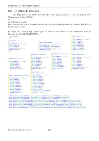 CHAPITRE IV. IMPLÉMENTATION
3.2 Création de tableaux
Dans SQL Server, les tables peuvent être créés graphiquement à l’aide de SQL Server
Management Studio (SSMS)
ou
en utilisant la requête.
Les références de clés étrangères peuvent être ajoutés graphiquement en utilisant SSMS ou à
l’aide d’une requête.
Le script de transact SQL utilisé pour la création des tables et des contraintes dans la
bases de données GDIDATABASE :
Gestion Des Interventions 100
 