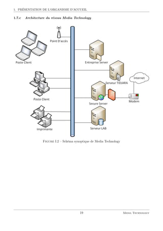 1. PRÉSENTATION DE L’ORGANISME D’ACCUEIL
1.7.c Architecture du réseau Media Technology
Figure I.2 – Schéma synoptique de Media Technology
19 Media Technology
 