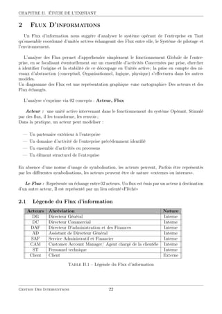 CHAPITRE II. ÉTUDE DE L’EXISTANT
2 Flux D’informations
Un Flux d’information nous suggère d’analyser le système opérant de l’entreprise en Tant
qu’ensemble coordonné d’unités actives échangeant des Flux entre elle, le Système de pilotage et
l’environnement.
L’analyse des Flux permet d’appréhender simplement le fonctionnement Globale de l’entre-
prise, en se focalisant éventuellement sur un ensemble d’activités Concernées par prise, chercher
à identiﬁer l’origine et la stabilité de ce découpage en Unités active ; la prise en compte des ni-
veaux d’abstraction (conceptuel, Organisationnel, logique, physique) s’eﬀectuera dans les autres
modèles.
Un diagramme des Flux est une représentation graphique «une cartographie» Des acteurs et des
Flux échangés.
L’analyse s’exprime via 02 concepts : Acteur, Flux
Acteur : une unité active intervenant dans le fonctionnement du système Opérant, Stimulé
par des ﬂux, il les transforme, les renvois ;
Dans la pratique, un acteur peut modéliser :
— Un partenaire extérieur à l’entreprise
— Un domaine d’activité de l’entreprise précédemment identiﬁé
— Un ensemble d’activités ou processus
— Un élément structurel de l’entreprise
En absence d’une norme d’usage de symbolisation, les acteurs peuvent, Parfois être représentés
par les diﬀérentes symbolisations, les acteurs peuvent être de nature «externes ou internes».
Le Flux : Représente un échange entre 02 acteurs. Un ﬂux est émis par un acteur à destination
d’un autre acteur, Il est représenté par un lien orienté«Fléché»
2.1 Légende du Flux d’information
Acteurs Abréviation Nature
DG Directeur Général Interne
DC Directeur Commercial Interne
DAF Directeur D’administration et des Finances Interne
AD Assistant de Directeur Général Interne
SAF Service Administratif et Financier Interne
CAM Customer Account Manager/ Agent chargé de la clientèle Interne
ST Personnel technique Interne
Client Client Externe
Table II.1 – Légende du Flux d’information
Gestion Des Interventions 22
 