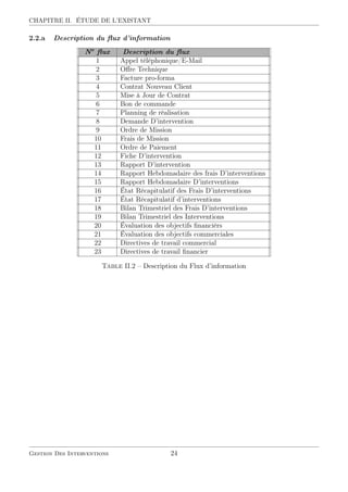 CHAPITRE II. ÉTUDE DE L’EXISTANT
2.2.a Description du ﬂux d’information
No
ﬂux Description du ﬂux
1 Appel téléphonique/E-Mail
2 Oﬀre Technique
3 Facture pro-forma
4 Contrat Nouveau Client
5 Mise à Jour de Contrat
6 Bon de commande
7 Planning de réalisation
8 Demande D’intervention
9 Ordre de Mission
10 Frais de Mission
11 Ordre de Paiement
12 Fiche D’intervention
13 Rapport D’intervention
14 Rapport Hebdomadaire des frais D’interventions
15 Rapport Hebdomadaire D’interventions
16 État Récapitulatif des Frais D’interventions
17 État Récapitulatif d’interventions
18 Bilan Trimestriel des Frais D’interventions
19 Bilan Trimestriel des Interventions
20 Évaluation des objectifs ﬁnancièrs
21 Évaluation des objectifs commerciales
22 Directives de travail commercial
23 Directives de travail ﬁnancier
Table II.2 – Description du Flux d’information
Gestion Des Interventions 24
 