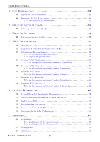 TABLE DES MATIÈRES
2 Flux D’informations. . . . . . . . . . . . . . . . . . . . . . . . . . . . . . . . . . . . . . . . . . . . . . . . . . . . . . . . . .22
2.1 Légende du Flux d’information. . . . . . . . . . . . . . . . . . . . . . . . . . . . . . . . . . . . . . . . . . . . . . . . . .22
2.2 Diagramme des Flux D’information . . . . . . . . . . . . . . . . . . . . . . . . . . . . . . . . . . . . . . . . . . . . . 23
2.2.a Description du ﬂux d’information . . . . . . . . . . . . . . . . . . . . . . . . . . . . . . . . . . . . . . . . 24
3 Étude Des Postes De Travail . . . . . . . . . . . . . . . . . . . . . . . . . . . . . . . . . . . . . . . . . . . . . . . . 25
3.1 Liste des postes de travail étudiés . . . . . . . . . . . . . . . . . . . . . . . . . . . . . . . . . . . . . . . . . . . . . . .25
4 Étude Des Documents . . . . . . . . . . . . . . . . . . . . . . . . . . . . . . . . . . . . . . . . . . . . . . . . . . . . . . . 33
4.1 Liste des documents à étudiés. . . . . . . . . . . . . . . . . . . . . . . . . . . . . . . . . . . . . . . . . . . . . . . . . . .33
5 Étude Des Procédures . . . . . . . . . . . . . . . . . . . . . . . . . . . . . . . . . . . . . . . . . . . . . . . . . . . . . . . 51
5.1 Objectifs . . . . . . . . . . . . . . . . . . . . . . . . . . . . . . . . . . . . . . . . . . . . . . . . . . . . . . . . . . . . . . . . . . . . . . 51
5.2 Diagramme de circulation des informations (DCI) . . . . . . . . . . . . . . . . . . . . . . . . . . . . . . . . 51
5.3 Liste des procédures constatées . . . . . . . . . . . . . . . . . . . . . . . . . . . . . . . . . . . . . . . . . . . . . . . . . 51
5.3.a La description des abréviations utilisés . . . . . . . . . . . . . . . . . . . . . . . . . . . . . . . . . . . . 52
5.3.b Légende des symboles utilisés . . . . . . . . . . . . . . . . . . . . . . . . . . . . . . . . . . . . . . . . . . . . 53
5.4 Procédure No
01 Planiﬁcation. . . . . . . . . . . . . . . . . . . . . . . . . . . . . . . . . . . . . . . . . . . . . . . . . . .54
5.4.a La description des opérations (Procédure de Planiﬁcation). . . . . . . . . . . . . . . . . . . .55
5.5 Procédure No
02 Réalisation . . . . . . . . . . . . . . . . . . . . . . . . . . . . . . . . . . . . . . . . . . . . . . . . . . . . 56
5.5.a La description des opérations (Procédure De Réalisation). . . . . . . . . . . . . . . . . . . . .57
5.6 Procédure No
03 Report . . . . . . . . . . . . . . . . . . . . . . . . . . . . . . . . . . . . . . . . . . . . . . . . . . . . . . . .58
5.6.a La description des opérations (Procédure De Report) . . . . . . . . . . . . . . . . . . . . . . . . 58
5.7 Procédure No
04 Annulation . . . . . . . . . . . . . . . . . . . . . . . . . . . . . . . . . . . . . . . . . . . . . . . . . . . . 59
5.7.a La description des opérations (Procédure D’annulation) . . . . . . . . . . . . . . . . . . . . . . 59
5.8 Procédure No
05 Rapports. . . . . . . . . . . . . . . . . . . . . . . . . . . . . . . . . . . . . . . . . . . . . . . . . . . . . .60
5.8.a La description des opérations (Procédure de Rapports) . . . . . . . . . . . . . . . . . . . . . . . 61
6 La Grille D’information . . . . . . . . . . . . . . . . . . . . . . . . . . . . . . . . . . . . . . . . . . . . . . . . . . . . . 62
6.1 Les symboles utilisés dans la grille d’information . . . . . . . . . . . . . . . . . . . . . . . . . . . . . . . . . 62
6.2 Listes des documents utilisés dans la grille d’information . . . . . . . . . . . . . . . . . . . . . . . . . . 62
6.3 Analyse De La Grille . . . . . . . . . . . . . . . . . . . . . . . . . . . . . . . . . . . . . . . . . . . . . . . . . . . . . . . . . . .65
6.4 Pourcentage Des Informations . . . . . . . . . . . . . . . . . . . . . . . . . . . . . . . . . . . . . . . . . . . . . . . . . . 65
6.5 Commentaire Sur La Grille D’information . . . . . . . . . . . . . . . . . . . . . . . . . . . . . . . . . . . . . . . 65
6.6 Pourcentage De La Grille D’informations . . . . . . . . . . . . . . . . . . . . . . . . . . . . . . . . . . . . . . . .66
7 Diagnostic . . . . . . . . . . . . . . . . . . . . . . . . . . . . . . . . . . . . . . . . . . . . . . . . . . . . . . . . . . . . . . . . . . . . 67
7.1 Les Critiques . . . . . . . . . . . . . . . . . . . . . . . . . . . . . . . . . . . . . . . . . . . . . . . . . . . . . . . . . . . . . . . . . . 67
7.1.a Les Critiques D’ordre Organisationnelles . . . . . . . . . . . . . . . . . . . . . . . . . . . . . . . . . . 67
7.1.b Les Critiques D’ordre Informationnelle . . . . . . . . . . . . . . . . . . . . . . . . . . . . . . . . . . . .67
7.2 Les Suggestions . . . . . . . . . . . . . . . . . . . . . . . . . . . . . . . . . . . . . . . . . . . . . . . . . . . . . . . . . . . . . . . .67
7.3 Conclusion . . . . . . . . . . . . . . . . . . . . . . . . . . . . . . . . . . . . . . . . . . . . . . . . . . . . . . . . . . . . . . . . . . . . 67
Gestion Des Interventions iv
 