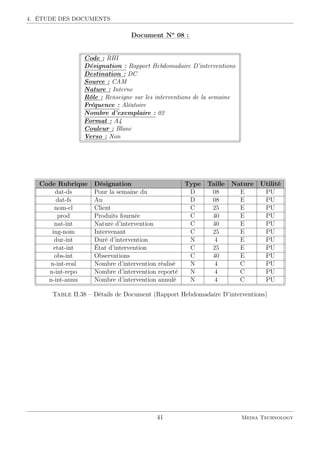 4. ÉTUDE DES DOCUMENTS
::::::::::::
Document::::
No
::::
08::
:
Code : RHI
Désignation : Rapport Hebdomadaire D’interventions
Destination : DC
Source : CAM
Nature : Interne
Rôle : Renseigne sur les interventions de la semaine
Fréquence : Aléatoire
Nombre d’exemplaire : 02
Format : A4
Couleur : Blanc
Verso : Non
Code Rubrique Désignation Type Taille Nature Utilité
dat-ds Pour la semaine du D 08 E PU
dat-fs Au D 08 E PU
nom-cl Client C 25 E PU
prod Produits fournée C 40 E PU
nat-int Nature d’intervention C 40 E PU
ing-nom Intervenant C 25 E PU
dur-int Duré d’intervention N 4 E PU
etat-int État d’intervention C 25 E PU
obs-int Observations C 40 E PU
n-int-real Nombre d’intervention réalisé N 4 C PU
n-int-repo Nombre d’intervention reporté N 4 C PU
n-int-annu Nombre d’intervention annulé N 4 C PU
Table II.38 – Détails de Document (Rapport Hebdomadaire D’interventions)
41 Media Technology
 