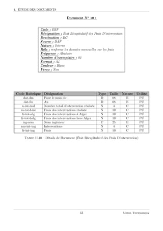 4. ÉTUDE DES DOCUMENTS
::::::::::::
Document::::
No
::::
10::
:
Code : ERF
Désignation : État Récapitulatif des Frais D’intervention
Destination : DG
Source : DAF
Nature : Interne
Rôle : renferme les données mensuelles sur les frais
Fréquence : Aléatoire
Nombre d’exemplaire : 02
Format : A4
Couleur : Blanc
Verso : Non
Code Rubrique Désignation Type Taille Nature Utilité
dat-dm Pour le mois du D 08 E PU
dat-fm Au D 08 E PU
n-int-real Nombre total d’intervention réalisée N 4 C PU
m-tot-f-int Frais des interventions réalisée N 10 C PU
fr-tot-alg Frais des interventions à Alger N 10 C PU
fr-tot-halg Frais des interventions hors Alger N 10 C PU
ing-nom Nom ingénieur C 25 E PU
nm-int-ing Interventions N 4 C PU
fr-int-ing Frais N 10 C PU
Table II.40 – Détails de Document (État Récapitulatif des Frais D’intervention)
43 Media Technology
 