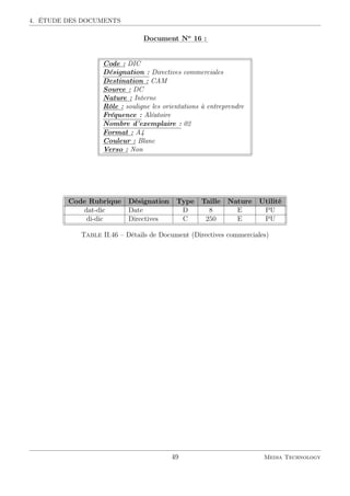 4. ÉTUDE DES DOCUMENTS
::::::::::::
Document::::
No
::::
16::
:
Code : DIC
Désignation : Directives commerciales
Destination : CAM
Source : DC
Nature : Interne
Rôle : souligne les orientations à entreprendre
Fréquence : Aléatoire
Nombre d’exemplaire : 02
Format : A4
Couleur : Blanc
Verso : Non
Code Rubrique Désignation Type Taille Nature Utilité
dat-dic Date D 8 E PU
di-dic Directives C 250 E PU
Table II.46 – Détails de Document (Directives commerciales)
49 Media Technology
 