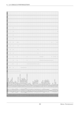 6. LA GRILLE D’INFORMATION
N
o
CodeRubriqueD01D02D03D04D05D06D07D08D09D10D11D12D13D14D15D16D17
01num-plNumérodeplanning
02cod-clCodeClient
03nom-clNomduclient
04adr-clAdresseduclient
05dist-adrsLieudel’intervention
06ing-nomIntervenant
07d-pr-plDateprévu
08h-pr-plHoraireprévu
09dur-pr-plDuréeprévu
10moy-trnsTransport
11dur-intDuréedel’intervention
12res-inRésultat
13r-ev-clRéserveséventuellesduclient
14nom-conNomducontact
15dat-demDatedelademande
16heu-demHeurededemande
17obj-demObjetdelademande
18dem-rec-pDemandereçupar
19dem-rec-mParquelmoyen
20num-omNumérodeL’ordredemission
21ing-prePrénom
22ing-foncFonction
23ing-strcStructure
24dist-libLibelle
25dist-villVille
26lie-depLieuDéparte
27lie-retLieuRetour
28dat-depDatededéparts
29dat-retDatederetour
30heu-depHeurededéparts+
31heu-retHeurederetour
32dat-faitFaitle
33ing-posPosition
34ing-srvService
35ing-resResponsable
36per-paiPériodedepaie
37mnt-carbCarburant
38hot-annHôtel(Annuité)
39aer-wilAéroport-Wilaya
40aer-algAéroport-Alger
41loc-voitLocationVoiture
42pet-dejPetitedéjeune
43dejDéjeuner
44dinediné
45hotlHôtel
46decochDécouche
47obj-paiObjet
48num-relNuméroderelevé
49pai-disDescription
50tot-repRepas
51totalTotale
63 Media Technology
 