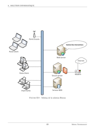 8. SOLUTION INFORMATIQUE
Figure II.9 – Schéma de la solution Réseau
69 Media Technology
 