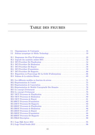 Table des figures
I.1 Organigramme de l’entreprise . . . . . . . . . . . . . . . . . . . . . . . . . . . . . . . 16
I.2 Schéma synoptique de Media Technology . . . . . . . . . . . . . . . . . . . . . . . . . 19
II.1 Diagramme des Flux D’information . . . . . . . . . . . . . . . . . . . . . . . . . . . . 23
II.2 Légende des symboles utilisés DCI . . . . . . . . . . . . . . . . . . . . . . . . . . . . . 53
II.3 DCI Procédure De Planiﬁcation . . . . . . . . . . . . . . . . . . . . . . . . . . . . . . 54
II.4 DCI Procédure De Réalisation . . . . . . . . . . . . . . . . . . . . . . . . . . . . . . . 56
II.5 DCI Procédure De Report . . . . . . . . . . . . . . . . . . . . . . . . . . . . . . . . . 58
II.6 DCI Procédure D’annulation . . . . . . . . . . . . . . . . . . . . . . . . . . . . . . . . 59
II.7 DCI Procédure De Rapports . . . . . . . . . . . . . . . . . . . . . . . . . . . . . . . . 60
II.8 Répartition en Pourcentage De La Grille D’informations . . . . . . . . . . . . . . . . 66
II.9 Schéma de la solution Réseau . . . . . . . . . . . . . . . . . . . . . . . . . . . . . . . 69
III.1 Les diﬀérents modèles en fonction du niveau . . . . . . . . . . . . . . . . . . . . . . . 71
III.2 Représentation de l’entité . . . . . . . . . . . . . . . . . . . . . . . . . . . . . . . . . 75
III.3 Représentation de l’association . . . . . . . . . . . . . . . . . . . . . . . . . . . . . . . 75
III.4 Représentation de Modèle Conceptuelle Des Données . . . . . . . . . . . . . . . . . . 76
III.5 Le concept d’événement . . . . . . . . . . . . . . . . . . . . . . . . . . . . . . . . . . 77
III.6 Le concept d’événement . . . . . . . . . . . . . . . . . . . . . . . . . . . . . . . . . . 78
III.7 MCT Processus de Planiﬁcation . . . . . . . . . . . . . . . . . . . . . . . . . . . . . 79
III.8 MCT Processus de Réalisation . . . . . . . . . . . . . . . . . . . . . . . . . . . . . . 80
III.9 MCT Processus de Report . . . . . . . . . . . . . . . . . . . . . . . . . . . . . . . . . 81
III.10MCT Processus D’annulation . . . . . . . . . . . . . . . . . . . . . . . . . . . . . . . 82
III.11MCT Processus De Rapports . . . . . . . . . . . . . . . . . . . . . . . . . . . . . . . 83
III.12MOT Processus de Planiﬁcation . . . . . . . . . . . . . . . . . . . . . . . . . . . . . 85
III.13MOT Processus de Réalisation . . . . . . . . . . . . . . . . . . . . . . . . . . . . . . 86
III.14MOT Processus de Report . . . . . . . . . . . . . . . . . . . . . . . . . . . . . . . . 87
III.15MOT Processus D’annulation . . . . . . . . . . . . . . . . . . . . . . . . . . . . . . . 88
III.16MOT Processus De Rapports . . . . . . . . . . . . . . . . . . . . . . . . . . . . . . . 89
III.17MLD Description . . . . . . . . . . . . . . . . . . . . . . . . . . . . . . . . . . . . . . 90
IV.1 Logo SQL Server 2012 . . . . . . . . . . . . . . . . . . . . . . . . . . . . . . . . . . . 95
IV.2 Logo Visual Studio 2013 . . . . . . . . . . . . . . . . . . . . . . . . . . . . . . . . . . 96
vii
 
