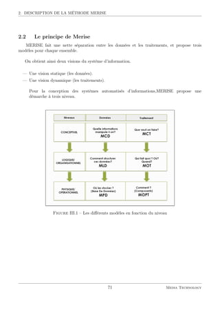 2. DESCRIPTION DE LA MÉTHODE MERISE
2.2 Le principe de Merise
MERISE fait une nette séparation entre les données et les traitements, et propose trois
modèles pour chaque ensemble.
On obtient ainsi deux visions du système d’information.
— Une vision statique (les données).
— Une vision dynamique (les traitements).
Pour la conception des systèmes automatisés d’informations,MERISE propose une
démarche à trois niveau.
Figure III.1 – Les diﬀérents modèles en fonction du niveau
71 Media Technology
 