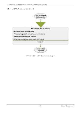 5. MODÈLE CONCEPTUEL DES TRAITEMENTS (MCT)
5.7.c MCT Processus De Report
Figure III.9 – MCT Processus de Report
81 Media Technology
 