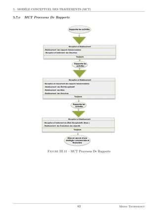 5. MODÈLE CONCEPTUEL DES TRAITEMENTS (MCT)
5.7.e MCT Processus De Rapports
Figure III.11 – MCT Processus De Rapports
83 Media Technology
 