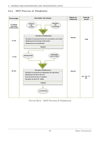 6. MODÈLE ORGANISATIONNEL DES TRAITEMENTS (MOT)
6.2.a MOT Processus de Planiﬁcation
Figure III.12 – MOT Processus de Planiﬁcation
85 Media Technology
 