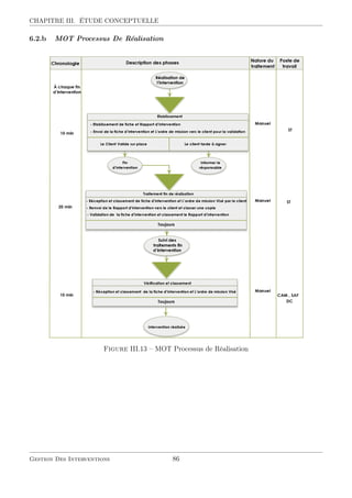CHAPITRE III. ÉTUDE CONCEPTUELLE
6.2.b MOT Processus De Réalisation
Figure III.13 – MOT Processus de Réalisation
Gestion Des Interventions 86
 