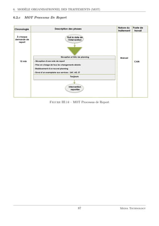 6. MODÈLE ORGANISATIONNEL DES TRAITEMENTS (MOT)
6.2.c MOT Processus De Report
Figure III.14 – MOT Processus de Report
87 Media Technology
 