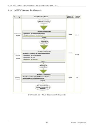 6. MODÈLE ORGANISATIONNEL DES TRAITEMENTS (MOT)
6.2.e MOT Processus De Rapports
Figure III.16 – MOT Processus De Rapports
89 Media Technology
 