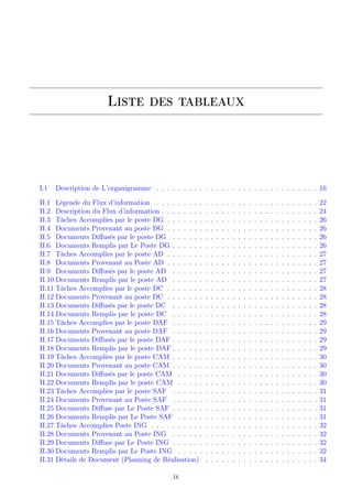 Liste des tableaux
I.1 Description de L’organigramme . . . . . . . . . . . . . . . . . . . . . . . . . . . . . . 16
II.1 Légende du Flux d’information . . . . . . . . . . . . . . . . . . . . . . . . . . . . . . 22
II.2 Description du Flux d’information . . . . . . . . . . . . . . . . . . . . . . . . . . . . . 24
II.3 Tâches Accomplies par le poste DG . . . . . . . . . . . . . . . . . . . . . . . . . . . . 26
II.4 Documents Provenant au poste DG . . . . . . . . . . . . . . . . . . . . . . . . . . . . 26
II.5 Documents Diﬀusés par le poste DG . . . . . . . . . . . . . . . . . . . . . . . . . . . 26
II.6 Documents Remplis par Le Poste DG . . . . . . . . . . . . . . . . . . . . . . . . . . . 26
II.7 Tâches Accomplies par le poste AD . . . . . . . . . . . . . . . . . . . . . . . . . . . . 27
II.8 Documents Provenant au Poste AD . . . . . . . . . . . . . . . . . . . . . . . . . . . . 27
II.9 Documents Diﬀusés par le poste AD . . . . . . . . . . . . . . . . . . . . . . . . . . . 27
II.10 Documents Remplis par le poste AD . . . . . . . . . . . . . . . . . . . . . . . . . . . 27
II.11 Tâches Accomplies par le poste DC . . . . . . . . . . . . . . . . . . . . . . . . . . . . 28
II.12 Documents Provenant au poste DC . . . . . . . . . . . . . . . . . . . . . . . . . . . . 28
II.13 Documents Diﬀusés par le poste DC . . . . . . . . . . . . . . . . . . . . . . . . . . . 28
II.14 Documents Remplis par le poste DC . . . . . . . . . . . . . . . . . . . . . . . . . . . 28
II.15 Tâches Accomplies par le poste DAF . . . . . . . . . . . . . . . . . . . . . . . . . . . 29
II.16 Documents Provenant au poste DAF . . . . . . . . . . . . . . . . . . . . . . . . . . . 29
II.17 Documents Diﬀusés par le poste DAF . . . . . . . . . . . . . . . . . . . . . . . . . . . 29
II.18 Documents Remplis par le poste DAF . . . . . . . . . . . . . . . . . . . . . . . . . . . 29
II.19 Tâches Accomplies par le poste CAM . . . . . . . . . . . . . . . . . . . . . . . . . . . 30
II.20 Documents Provenant au poste CAM . . . . . . . . . . . . . . . . . . . . . . . . . . . 30
II.21 Documents Diﬀusés par le poste CAM . . . . . . . . . . . . . . . . . . . . . . . . . . 30
II.22 Documents Remplis par le poste CAM . . . . . . . . . . . . . . . . . . . . . . . . . . 30
II.23 Tâches Accomplies par le poste SAF . . . . . . . . . . . . . . . . . . . . . . . . . . . 31
II.24 Documents Provenant au Poste SAF . . . . . . . . . . . . . . . . . . . . . . . . . . . 31
II.25 Documents Diﬀuse par Le Poste SAF . . . . . . . . . . . . . . . . . . . . . . . . . . . 31
II.26 Documents Remplis par Le Poste SAF . . . . . . . . . . . . . . . . . . . . . . . . . . 31
II.27 Tâches Accomplies Poste ING . . . . . . . . . . . . . . . . . . . . . . . . . . . . . . . 32
II.28 Documents Provenant au Poste ING . . . . . . . . . . . . . . . . . . . . . . . . . . . 32
II.29 Documents Diﬀuse par Le Poste ING . . . . . . . . . . . . . . . . . . . . . . . . . . . 32
II.30 Documents Remplis par Le Poste ING . . . . . . . . . . . . . . . . . . . . . . . . . . 32
II.31 Détails de Document (Planning de Réalisation) . . . . . . . . . . . . . . . . . . . . . 34
ix
 