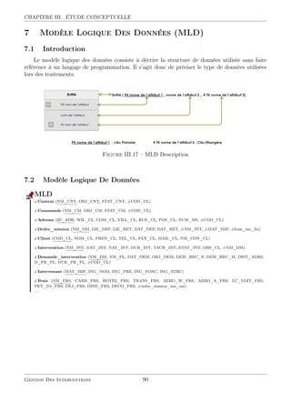 CHAPITRE III. ÉTUDE CONCEPTUELLE
7 Modèle Logique Des Données (MLD)
7.1 Introduction
Le modèle logique des données consiste à décrire la structure de données utilisée sans faire
référence à un langage de programmation. Il s’agit donc de préciser le type de données utilisées
lors des traitements.
Figure III.17 – MLD Description
7.2 Modèle Logique De Données
MLD
Contrat (NM_CNT, OBJ_CNT, STAT_CNT, #COD_CL)
Commande (NM_CM, OBJ_CM, STAT_CM, #COD_CL)
Adresse (ID_ADR, WIL_CL, COM_CL, VILL_CL, RUE_CL, POS_CL, NUM_MS, #COD_CL)
Ordre_mission (NM_OM, LIE_DEP, LIE_RET, DAT_DEP, DAT_RET, #NM_INT, #MAT_IMP, #frais_nm_frs)
Client (COD_CL, NOM_CL, PREN_CL, TEL_CL, FAX_CL, MAIL_CL, NM_CON_CL)
Intervention (NM_INT, DAT_INT, NAT_INT, DUR_INT, TACH_INT, ETAT_INT, OBS_CL, #NM_DM)
Demande_intervention (NM_DM, NM_PL, DAT_DEM, OBJ_DEM, DEM_REC_P, DEM_REC_M, DIST_ADRS,
D_PR_PL, DUR_PR_PL, #COD_CL)
Intervenant (MAT_IMP, ING_NOM, ING_PRE, ING_FONC, ING_STRC)
Frais (NM_FRS, CARB_FRS, HOTEL_FRS, TRANS_FRS, AERO_W_FRS, AERO_A_FRS, LC_VOIT_FRS,
PET_DJ_FRS, DEJ_FRS, DINE_FRS, DECO_FRS, #ordre_mission_nm_om)
. . .
Gestion Des Interventions 90
 