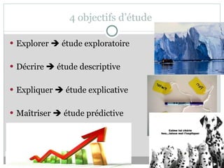 4 objectifs d’étude  Explorer    étude exploratoire  Décrire    étude descriptive  Expliquer    étude explicative  Maîtriser    étude prédictive  