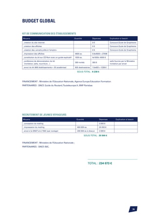 BUDGET GLOBAL

KIT DE COMMUNICATION DES ÉTABLISSEMENTS
Moyens                                                     Quantité            Dépenses             Explication si besoin

_création du site internet                                                     0€                   Concours Ecole de Graphisme 	

_création des affiches                                                         0€                   Concours Ecole de Graphisme 	

_création des «emails prêts à l’emploi»                                        0€                   Concours Ecole de Graphisme 	

_impression des affiches                                   4500 ex.            0.6x4500 = 2700€ 	

_constitution du kit sur CD Rom avec un guide explicatif   1000 ex.            4x1000= 4000 €
_conférence de démonstration du kit                                                                 salle fournie par le Ministère
                                                           300 invités         300 €
 (invitation, salle, nourriture…)                                                                   invitation par email
_envoi du kit (800 établissements + 25 académies)          825 destinataires   1.5x825 = 1238 €

                                                             SOUS-TOTAL : 8 238 €



Financement : Ministère de l’Education Nationale, Agence Europe Education Formation
Partenaires : SNCF Guide du Routard, Touteleurope.fr, BNP Parisbas
                  ,




RECRUTEMENT DE JEUNES VOYAGEURS
Moyens                                                       Quantité                  Dépenses            Explication si besoin

_conception du mailing                                                                 3 000 €

_impresssion du mailing                                       400 000 ex.              25 000 €

_envoi à la SNCF et à l’ISIC (par routage)                    200 000 ex à chacun      2 000 €

                                                                      SOUS-TOTAL : 30 000 €


Financement : Ministère de l’Education Nationale ;
Partenaires : SNCF ISIC.
                  ,




                                                                            TOTAL : 234 073 €




                                                                                                                               74
 