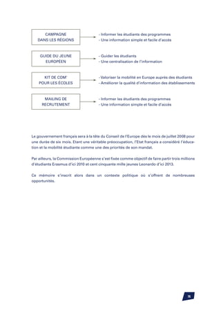 Campagne                         - Informer les étudiants des programmes
   dans les régions                    - Une information simple et facile d’accès



    Guide du jeune                     - Guider les étudiants
      européen                         - Une centralisation de l’information



      Kit de Com’                      - Valoriser la mobilité en Europe auprès des étudiants
    pour les écoles                    - Améliorer la qualité d’information des établissements



       Mailing de                      - Informer les étudiants des programmes
      recrutement                      - Une information simple et facile d’accès




Le gouvernement français sera à la tête du Conseil de l’Europe dès le mois de juillet 2008 pour
une durée de six mois. Etant une véritable préoccupation, l’Etat français a considéré l’éduca-
tion et la mobilité étudiante comme une des priorités de son mandat.


Par ailleurs, la Commission Européenne s’est fixée comme objectif de faire partir trois millions
d’étudiants Erasmus d’ici 2010 et cent cinquante mille jeunes Leonardo d’ici 2013.


Ce mémoire s’inscrit alors dans un contexte politique où s’offrent de nombreuses
opportunités.




                                                                                           76
 