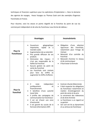 17
techniques et financiers supérieurs pour les opérations d'implantation ». Dans le domaine
des agences de voyages, Havas Voyages ou Thomas Cook sont des exemples d’agences
franchisées en France.
Pour résumer, voici les atouts et points négatifs de la franchise du point de vue du
commerçant indépendant et de celui du franchiseur sous forme de tableau :
Avantages Inconvénients
Pour le
franchiseur
 Couverture géographique
importante, rapide et à
moindre coûts
 Augmentation de sa notoriété
 Plus grande diffusion de ses
produits
 Diminution des risques : il
n’est pas responsable de la
faillite du franchisé
 Aucune gestion du point de
vente du franchisé
 Les franchisés sont motivés
pour faire du chiffre et
augmenter le chiffre d’affaires
 Obligation d’une sélection
rigoureuse des franchisés,
notamment pour l’image de
marque
 Nécessité d’un contrôle du
franchisé
 Nécessité d’animer le réseau
et de communiquer
 Il faut tester la formule
Pour le
franchisé
 Il reste indépendant
juridiquement et
financièrement
 Il bénéficie d’une autorité
toute faite
 Il profite des campagnes de
communication du franchiseur
 Il est sûr d’avoir une zone
d’exclusivité
 Il est garanti du succès de la
formule (informations DIP)
 Contrat à Durée Déterminée
 Il doit respecter les obligations
du franchiseur notamment en
matière d’aménagement du
point de vente et du prix
 Le versement des redevances
et de droit d’entrée
 Le franchiseur a un regard sur
sa gestion
 Son sort est lié au dynamisme
et au sérieux du franchiseur
 