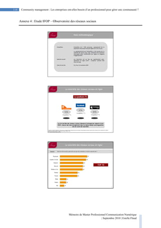 Mémoire de Master Professionnel Communication Numérique
| Septembre 2010 | Estelle Flaud
114
114 Community management : Les entreprises ont-elles besoin d’un professionnel pour gérer une communauté ?
Annexe 4 : Etude IFOP – Observatoire des réseaux sociaux
 