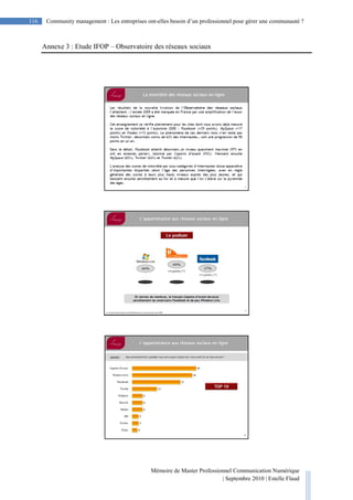 Mémoire de Master Professionnel Communication Numérique
| Septembre 2010 | Estelle Flaud
116
116 Community management : Les entreprises ont-elles besoin d’un professionnel pour gérer une communauté ?
Annexe 3 : Etude IFOP – Observatoire des réseaux sociaux
 