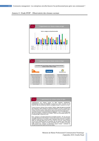 Mémoire de Master Professionnel Communication Numérique
| Septembre 2010 | Estelle Flaud
118
118 Community management : Les entreprises ont-elles besoin d’un professionnel pour gérer une communauté ?
Annexe 4 : Etude IFOP – Observatoire des réseaux sociaux
 