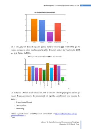 Mémoire de Master Professionnel Communication Numérique
| Septembre 2010 | Estelle Flaud
31Deuxième partie : Le community manager, métier du web
41
En ce sens, je peux d’ors et déjà dire que ce métier s’est développé avant même que les
réseaux sociaux se soient installés dans la sphère d’internet (arrivée de Facebook fin 2004,
arrivé de Twitter fin 2006).
42
Les tâches du CM sont assez variées : on peut le constater selon le graphique ci-dessus que
chacun de ces gestionnaires de communauté ont répondu équitablement pour chacune des
tâches :
• Rédaction de blog(s)
• Service client
• Marketing
41
Etude – Agence Kommein – août 2009 [Consulté le 1er
août 2010 sur http://www.blueboat.fr/qui-sont-les-
community-managers/ ]
42
Ibid
 