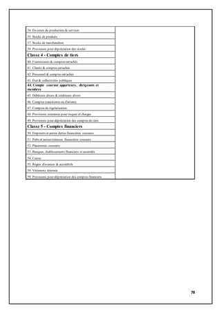 78
34. En-cours de production de services
35. Stocks de produits
37. Stocks de marchandises
39. Provisions pour dépréciation des stocks
Classe 4 - Comptes de tiers
40. Fournisseurs & comptes rattachés
41. Clients & comptes rattachés
42. Personnel & comptes rattachés
43. État & collectivités publiques
44. Compte courant apporteurs, dirigeants et
membres
45. Débiteurs divers & créditeurs divers
46. Comptes transitoires ou d'attente
47. Comptes de régularisation
48. Provisions courantes pour risques et charges
49. Provisions pour dépréciation des comptes de tiers
Classe 5 - Comptes financiers
50. Emprunts et autres dettes financières courants
51. Prêts et autres créances financières courants
52. Placements courants
53. Banques, établissements financiers et assimilés
54. Caisse
55. Régies d'avances & accréditifs
58. Virements internes
59. Provisions pour dépréciation des comptes financiers
 