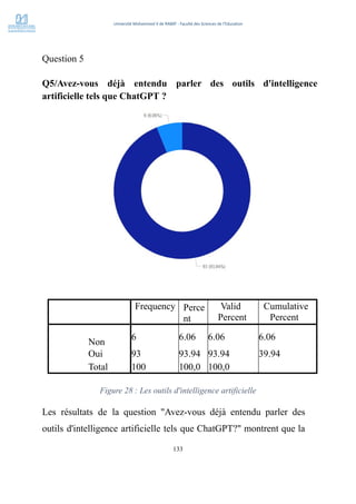 Question 5
Q5/Avez-vous déjà entendu parler des outils d'intelligence
artificielle tels que ChatGPT ?
Frequency Perce
nt
Valid
Percent
Cumulative
Percent
Non
6 6.06 6.06 6.06
Oui 93 93.94 93.94 39.94
Total 100 100,0 100,0
Figure 28 : Les outils d'intelligence artificielle
Les résultats de la question "Avez-vous déjà entendu parler des
outils d'intelligence artificielle tels que ChatGPT?" montrent que la
133
 