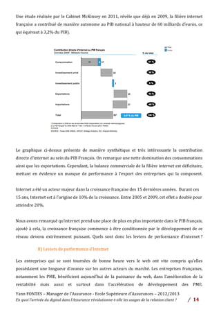 Yann	
  FONTES	
  –	
  Manager	
  de	
  l’Assurance	
  -­‐	
  Ecole	
  Supérieure	
  d’Assurances	
  –	
  2012/2013	
  
En	
  quoi	
  l’arrivée	
  du	
  digital	
  dans	
  l’Assurance	
  révolutionne-­‐t-­‐elle	
  les	
  usages	
  de	
  la	
  relation	
  client	
  ?	
   /	
   	
  14	
  
	
  
Une	
  étude	
  réalisée	
  par	
  le	
  Cabinet	
  McKinsey	
  en	
  2011,	
  révèle	
  que	
  déjà	
  en	
  2009,	
  la	
  filière	
  internet	
  
française	
  a	
  contribué	
  de	
  manière	
  autonome	
  au	
  PIB	
  national	
  à	
  hauteur	
  de	
  60	
  milliards	
  d’euros,	
  ce	
  
qui	
  équivaut	
  à	
  3,2%	
  du	
  PIB).	
  
	
  
	
  
	
  
	
  
	
  
	
  
	
  
	
  
	
  
	
  
	
  
	
  
	
  
	
  
Le	
   graphique	
   ci-­‐dessus	
   présente	
   de	
   manière	
   synthétique	
   et	
   très	
   intéressante	
   la	
   contribution	
  
directe	
  d’internet	
  au	
  sein	
  du	
  PIB	
  Français.	
  On	
  remarque	
  une	
  nette	
  domination	
  des	
  consommations	
  
ainsi	
  que	
  les	
  exportations.	
  Cependant,	
  la	
  balance	
  commerciale	
  de	
  la	
  filière	
  internet	
  est	
  déficitaire,	
  
mettant	
   en	
   évidence	
   un	
   manque	
   de	
   performance	
   à	
   l’export	
   des	
   entreprises	
   qui	
   la	
   composent.	
  	
  
	
  
Internet	
  a	
  été	
  un	
  acteur	
  majeur	
  dans	
  la	
  croissance	
  française	
  des	
  15	
  dernières	
  années.	
  	
  Durant	
  ces	
  
15	
  ans,	
  Internet	
  est	
  à	
  l’origine	
  de	
  10%	
  de	
  la	
  croissance.	
  Entre	
  2005	
  et	
  2009,	
  cet	
  effet	
  a	
  doublé	
  pour	
  
atteindre	
  20%.	
  	
  
	
  
Nous	
  avons	
  remarqué	
  qu’internet	
  prend	
  une	
  place	
  de	
  plus	
  en	
  plus	
  importante	
  dans	
  le	
  PIB	
  français,	
  
ajouté	
  à	
  cela,	
  la	
  croissance	
  française	
  commence	
  à	
  être	
  conditionnée	
  par	
  le	
  développement	
  de	
  ce	
  
réseau	
   devenu	
   extrêmement	
   puissant.	
   Quels	
   sont	
   donc	
   les	
   leviers	
   de	
   performance	
   d’internet	
  ?	
  	
  	
  
	
  	
  	
  	
  	
  	
  	
  	
  	
  	
  	
  	
  	
  	
  	
  	
  	
  	
  	
  	
  	
  
B)	
  Leviers	
  de	
  performance	
  d’Internet	
  
	
  
Les	
   entreprises	
   qui	
   se	
   sont	
   tournées	
   de	
   bonne	
   heure	
   vers	
   le	
   web	
   ont	
   vite	
   compris	
   qu’elles	
  
possédaient	
  une	
  longueur	
  d’avance	
  sur	
  les	
  autres	
  acteurs	
  du	
  marché.	
  Les	
  entreprises	
  françaises,	
  
notamment	
   les	
   PME,	
   bénéficient	
   aujourd’hui	
   de	
   la	
   puissance	
   du	
   web,	
   dans	
   l’amélioration	
   de	
   la	
  
rentabilité	
   mais	
   aussi	
   et	
   surtout	
   dans	
   l’accélération	
   de	
   développement	
   des	
   PME.	
  	
  
 