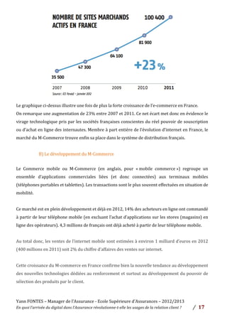 Yann	
  FONTES	
  –	
  Manager	
  de	
  l’Assurance	
  -­‐	
  Ecole	
  Supérieure	
  d’Assurances	
  –	
  2012/2013	
  
En	
  quoi	
  l’arrivée	
  du	
  digital	
  dans	
  l’Assurance	
  révolutionne-­‐t-­‐elle	
  les	
  usages	
  de	
  la	
  relation	
  client	
  ?	
   /	
   	
  17	
  
	
  
	
  
	
  
	
  
	
  
	
  
	
  
	
  
	
  
	
  
	
  
	
  
Le	
  graphique	
  ci-­‐dessus	
  illustre	
  une	
  fois	
  de	
  plus	
  la	
  forte	
  croissance	
  de	
  l’e-­‐commerce	
  en	
  France.	
  	
  
On	
  remarque	
  une	
  augmentation	
  de	
  23%	
  entre	
  2007	
  et	
  2011.	
  Ce	
  net	
  écart	
  met	
  donc	
  en	
  évidence	
  le	
  
virage	
  technologique	
  pris	
  par	
  les	
  sociétés	
  françaises	
  conscientes	
  du	
  réel	
  pouvoir	
  de	
  souscription	
  
ou	
  d’achat	
  en	
  ligne	
  des	
  internautes.	
  Membre	
  à	
  part	
  entière	
  de	
  l’évolution	
  d’internet	
  en	
  France,	
  le	
  
marché	
  du	
  M-­‐Commerce	
  trouve	
  enfin	
  sa	
  place	
  dans	
  le	
  système	
  de	
  distribution	
  français.	
  	
  
	
  
	
   	
   	
   B)	
  Le	
  développement	
  du	
  M-­‐Commerce	
  	
  	
  
	
  
Le	
   Commerce	
   mobile	
   ou	
   M-­‐Commerce	
   (en	
   anglais,	
   pour	
   «	
  mobile	
   commerce	
  »)	
   regroupe	
   un	
  
ensemble	
   d’applications	
   commerciales	
   liées	
   (et	
   donc	
   connectées)	
   aux	
   terminaux	
   mobiles	
  
(téléphones	
  portables	
  et	
  tablettes).	
  Les	
  transactions	
  sont	
  le	
  plus	
  souvent	
  effectuées	
  en	
  situation	
  de	
  
mobilité.	
  	
  
	
  
Ce	
  marché	
  est	
  en	
  plein	
  développement	
  et	
  déjà	
  en	
  2012,	
  14%	
  des	
  acheteurs	
  en	
  ligne	
  ont	
  commandé	
  	
  
à	
  partir	
  de	
  leur	
  téléphone	
  mobile	
  (en	
  excluant	
  l’achat	
  d’applications	
  sur	
  les	
  stores	
  (magasins)	
  en	
  
ligne	
  des	
  opérateurs).	
  4,3	
  millions	
  de	
  français	
  ont	
  déjà	
  acheté	
  à	
  partir	
  de	
  leur	
  téléphone	
  mobile.	
  
	
  
Au	
  total	
  donc,	
  les	
  ventes	
  de	
  l’internet	
  mobile	
  sont	
  estimées	
  à	
  environ	
  1	
  milliard	
  d’euros	
  en	
  2012	
  
(400	
  millions	
  en	
  2011)	
  soit	
  2%	
  du	
  chiffre	
  d’affaires	
  des	
  ventes	
  sur	
  internet.	
  
	
  
Cette	
  croissance	
  du	
  M-­‐commerce	
  en	
  France	
  confirme	
  bien	
  la	
  nouvelle	
  tendance	
  au	
  développement	
  
des	
  nouvelles	
  technologies	
  dédiées	
  au	
  renforcement	
  et	
  surtout	
  au	
  développement	
  du	
  pouvoir	
  de	
  
sélection	
  des	
  produits	
  par	
  le	
  client.	
  
	
  
 