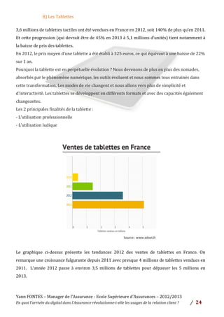 Yann	
  FONTES	
  –	
  Manager	
  de	
  l’Assurance	
  -­‐	
  Ecole	
  Supérieure	
  d’Assurances	
  –	
  2012/2013	
  
En	
  quoi	
  l’arrivée	
  du	
  digital	
  dans	
  l’Assurance	
  révolutionne-­‐t-­‐elle	
  les	
  usages	
  de	
  la	
  relation	
  client	
  ?	
   /	
   	
  24	
  
	
  
B)	
  Les	
  Tablettes	
  	
  
	
  
3,6	
  millions	
  de	
  tablettes	
  tactiles	
  ont	
  été	
  vendues	
  en	
  France	
  en	
  2012,	
  soit	
  140%	
  de	
  plus	
  qu’en	
  2011.	
  
Et	
  cette	
  progression	
  (qui	
  devrait	
  être	
  de	
  45%	
  en	
  2013	
  à	
  5,1	
  millions	
  d’unités)	
  tient	
  notamment	
  à	
  
la	
  baisse	
  de	
  prix	
  des	
  tablettes.	
  
En	
  2012,	
  le	
  prix	
  moyen	
  d’une	
  tablette	
  a	
  été	
  établi	
  à	
  325	
  euros,	
  ce	
  qui	
  équivaut	
  à	
  une	
  baisse	
  de	
  22%	
  
sur	
  1	
  an.	
  	
  
Pourquoi	
  la	
  tablette	
  est	
  en	
  perpétuelle	
  évolution	
  ?	
  Nous	
  devenons	
  de	
  plus	
  en	
  plus	
  des	
  nomades,	
  
absorbés	
  par	
  le	
  phénomène	
  numérique,	
  les	
  outils	
  évoluent	
  et	
  nous	
  sommes	
  tous	
  entrainés	
  dans	
  
cette	
  transformation.	
  Les	
  modes	
  de	
  vie	
  changent	
  et	
  nous	
  allons	
  vers	
  plus	
  de	
  simplicité	
  et	
  
d’interactivité.	
  Les	
  tablettes	
  se	
  développent	
  en	
  différents	
  formats	
  et	
  avec	
  des	
  capacités	
  également	
  
changeantes.	
  	
  
Les	
  2	
  principales	
  finalités	
  de	
  la	
  tablette	
  :	
  
-­‐	
  L’utilisation	
  professionnelle	
  	
  
-­‐	
  L’utilisation	
  ludique	
  	
  
	
  
	
  
	
  
	
  
	
  
	
  
	
  
	
  
	
  
	
  
	
  
	
  
	
  
	
  
	
  
	
  
Le	
   graphique	
   ci-­‐dessus	
   présente	
   les	
   tendances	
   2012	
   des	
   ventes	
   de	
   tablettes	
   en	
   France.	
   On	
  
remarque	
  une	
  croissance	
  fulgurante	
  depuis	
  2011	
  avec	
  presque	
  4	
  millions	
  de	
  tablettes	
  vendues	
  en	
  
2011.	
   	
   L’année	
   2012	
   passe	
   à	
   environ	
   3,5	
   millions	
   de	
   tablettes	
   pour	
   dépasser	
   les	
   5	
   millions	
   en	
  
2013.	
  	
  	
  
	
  
Source	
  :	
  www.zdnet.fr	
  
 