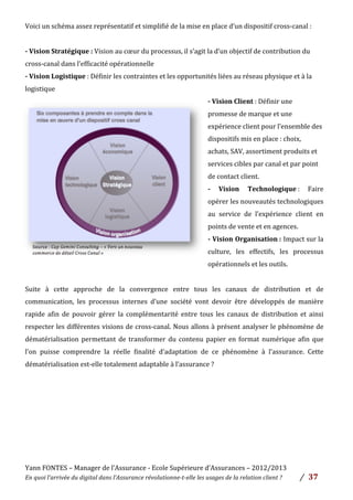 Yann	
  FONTES	
  –	
  Manager	
  de	
  l’Assurance	
  -­‐	
  Ecole	
  Supérieure	
  d’Assurances	
  –	
  2012/2013	
  
En	
  quoi	
  l’arrivée	
  du	
  digital	
  dans	
  l’Assurance	
  révolutionne-­‐t-­‐elle	
  les	
  usages	
  de	
  la	
  relation	
  client	
  ?	
   /	
   	
  37	
  
	
  
Voici	
  un	
  schéma	
  assez	
  représentatif	
  et	
  simplifié	
  de	
  la	
  mise	
  en	
  place	
  d’un	
  dispositif	
  cross-­‐canal	
  :	
  
	
  
-­‐	
  Vision	
  Stratégique	
  :	
  Vision	
  au	
  cœur	
  du	
  processus,	
  il	
  s’agit	
  la	
  d’un	
  objectif	
  de	
  contribution	
  du	
  
cross-­‐canal	
  dans	
  l’efficacité	
  opérationnelle	
  	
  
-­‐	
  Vision	
  Logistique	
  :	
  Définir	
  les	
  contraintes	
  et	
  les	
  opportunités	
  liées	
  au	
  réseau	
  physique	
  et	
  à	
  la	
  
logistique	
  	
  
-­‐	
  Vision	
  Client	
  :	
  Définir	
  une	
  
promesse	
  de	
  marque	
  et	
  une	
  
expérience	
  client	
  pour	
  l’ensemble	
  des	
  
dispositifs	
  mis	
  en	
  place	
  :	
  choix,	
  
achats,	
  SAV,	
  assortiment	
  produits	
  et	
  
services	
  cibles	
  par	
  canal	
  et	
  par	
  point	
  
de	
  contact	
  client.	
  	
  
-­‐	
   Vision	
   Technologique	
  :	
   Faire	
  
opérer	
  les	
  nouveautés	
  technologiques	
  
au	
   service	
   de	
   l’expérience	
   client	
   en	
  
points	
  de	
  vente	
  et	
  en	
  agences.	
  	
  
-­‐	
  Vision	
  Organisation	
  :	
  Impact	
  sur	
  la	
  
culture,	
   les	
   effectifs,	
   les	
   processus	
  
opérationnels	
  et	
  les	
  outils.	
  
	
  
Suite	
   à	
   cette	
   approche	
   de	
   la	
   convergence	
   entre	
   tous	
   les	
   canaux	
   de	
   distribution	
   et	
   de	
  
communication,	
   les	
   processus	
   internes	
   d’une	
   société	
   vont	
   devoir	
   être	
   développés	
   de	
   manière	
  
rapide	
   afin	
   de	
   pouvoir	
   gérer	
   la	
   complémentarité	
   entre	
   tous	
   les	
   canaux	
   de	
   distribution	
   et	
   ainsi	
  
respecter	
  les	
  différentes	
  visions	
  de	
  cross-­‐canal.	
  Nous	
  allons	
  à	
  présent	
  analyser	
  le	
  phénomène	
  de	
  
dématérialisation	
   permettant	
   de	
   transformer	
   du	
   contenu	
   papier	
   en	
   format	
   numérique	
   afin	
   que	
  
l’on	
   puisse	
   comprendre	
   la	
   réelle	
   finalité	
   d’adaptation	
   de	
   ce	
   phénomène	
   à	
   l’assurance.	
   Cette	
  
dématérialisation	
  est-­‐elle	
  totalement	
  adaptable	
  à	
  l’assurance	
  ?	
  
	
  
	
  
	
  
	
  
	
  
	
  
	
  
 