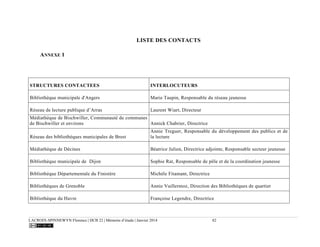 LACROIX-SPINNEWYN Florence | DCB 22 | Mémoire d’étude | Janvier 2014 82
LISTE DES CONTACTS
ANNEXE 1
STRUCTURES CONTACTEES INTERLOCUTEURS
Bibliothèque municipale d'Angers Marie Taupin, Responsable du réseau jeunesse
Réseau de lecture publique d’Arras Laurent Wiart, Directeur
Médiathèque de Bischwiller, Communauté de communes
de Bischwiller et environs Annick Chabrier, Directrice
Réseau des bibliothèques municipales de Brest
Annie Treguer, Responsable du développement des publics et de
la lecture
Médiathèque de Décines Béatrice Julien, Directrice adjointe, Responsable secteur jeunesse
Bibliothèque municipale de Dijon Sophie Rat, Responsable de pôle et de la coordination jeunesse
Bibliothèque Départementale du Finistère Michèle Fitamant, Directrice
Bibliothèques de Grenoble Annie Vuillermoz, Direction des Bibliothèques de quartier
Bibliothèque du Havre Françoise Legendre, Directrice
 