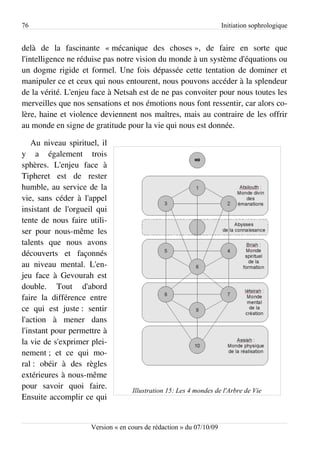 76                                                                   Initiation sophrologique


delà de la fascinante « mécanique des choses », de faire en sorte que
l'intelligence ne réduise pas notre vision du monde à un système d'équations ou
un dogme rigide et formel. Une fois dépassée cette tentation de dominer et
manipuler ce et ceux qui nous entourent, nous pouvons accéder à la splendeur
de la vérité. L'enjeu face à Netsah est de ne pas convoiter pour nous toutes les
merveilles que nos sensations et nos émotions nous font ressentir, car alors co­
lère, haine et violence deviennent nos maîtres, mais au contraire de les offrir
au monde en signe de gratitude pour la vie qui nous est donnée.

    Au niveau spirituel, il
y a également trois
sphères. L'enjeu face à
Tipheret est de rester
humble, au service de la
vie, sans céder à l'appel
insistant de l'orgueil qui
tente de nous faire utili­
ser pour nous-même les
talents que nous avons
découverts et façonnés
au niveau mental. L'en­
jeu face à Gevourah est
double. Tout d'abord
faire la différence entre
ce qui est juste : sentir
l'action à mener dans
l'instant pour permettre à
la vie de s'exprimer plei­
nement ; et ce qui mo­
ral : obéir à des règles
extérieures à nous-même
pour savoir quoi faire.
                                   Illustration 15: Les 4 mondes de l'Arbre de Vie
Ensuite accomplir ce qui


                     Version « en cours de rédaction » du 07/10/09
 