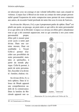 Initiation sophrologique                                                                       77


est nécessaire avec un courage et une volonté inflexibles mais sans cruauté ni
violence. L'enjeu face à Hèsed est de rester au contact de notre propre person­
nalité quand l'expansion de notre compassion nous permet de nous connecter
aux autres, de ressentir l'unité profonde de notre être avec le reste de l'univers.

   Au niveau des Abysses, il n'y a pas à proprement parler de sphère. Daat40 est
plutôt une porte, un passage, un pont entre ce qui relève de notre personnalité
et ce qui relève de la Divinité. L'enjeu à ce niveau est d'être prêt à abandonner
tout ce qui a été construit auparavant, tout ce qui constitue à nos yeux notre
personnalité        propre,
d'être prêt à mourir pour
avoir accès à notre part
divine. Dans une cer­
taine mesure, Daat est
semblable à Yesod.
Celle-ci permet d'ac­
céder aux possibilités de
notre personnalité, men­
tales et spirituelles, à
partir du monde phy­
sique. Celle-là permet, à
partir de notre personna­
lité, d'accéder à la divini­
té : lumière, chaleur, vie.

   Au niveau divin, il y a
trois sphères. Dans le si­
lence de Binah apparait
une compréhension au-
delà de la connaissance.
Dans la lumière de Ho­
ckmah apparait une sa­
                                        Illustration 16: Les trois piliers de l'Arbre de Vie

40 la Connaissance en Hébreux

                           Version « en cours de rédaction » du 07/10/09
 