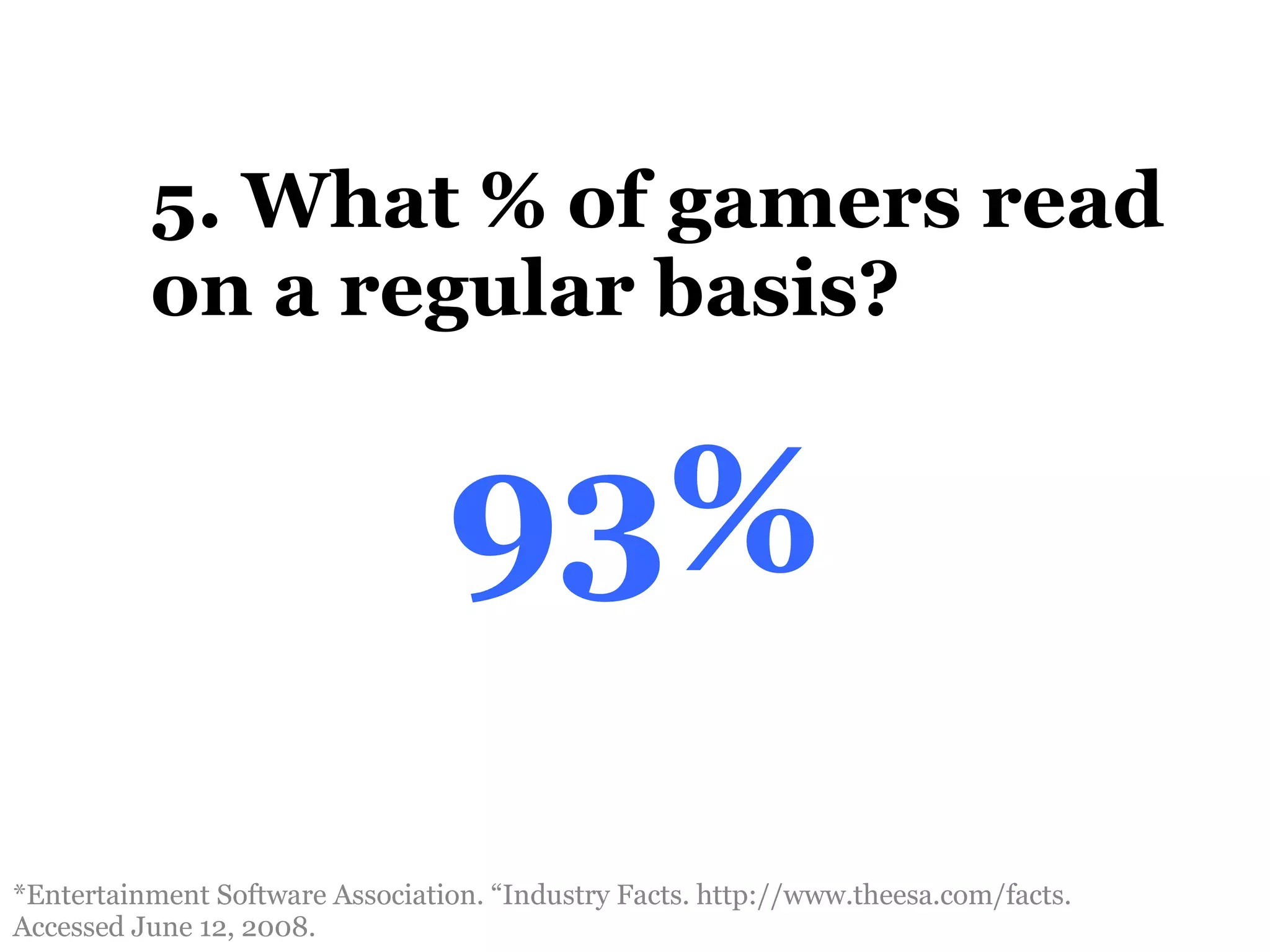 5. What % of gamers read on a regular basis? *Entertainment Software Association. “Industry Facts.  http://www.theesa.com/facts.   Accessed June 12, 2008.  32 % 93% 