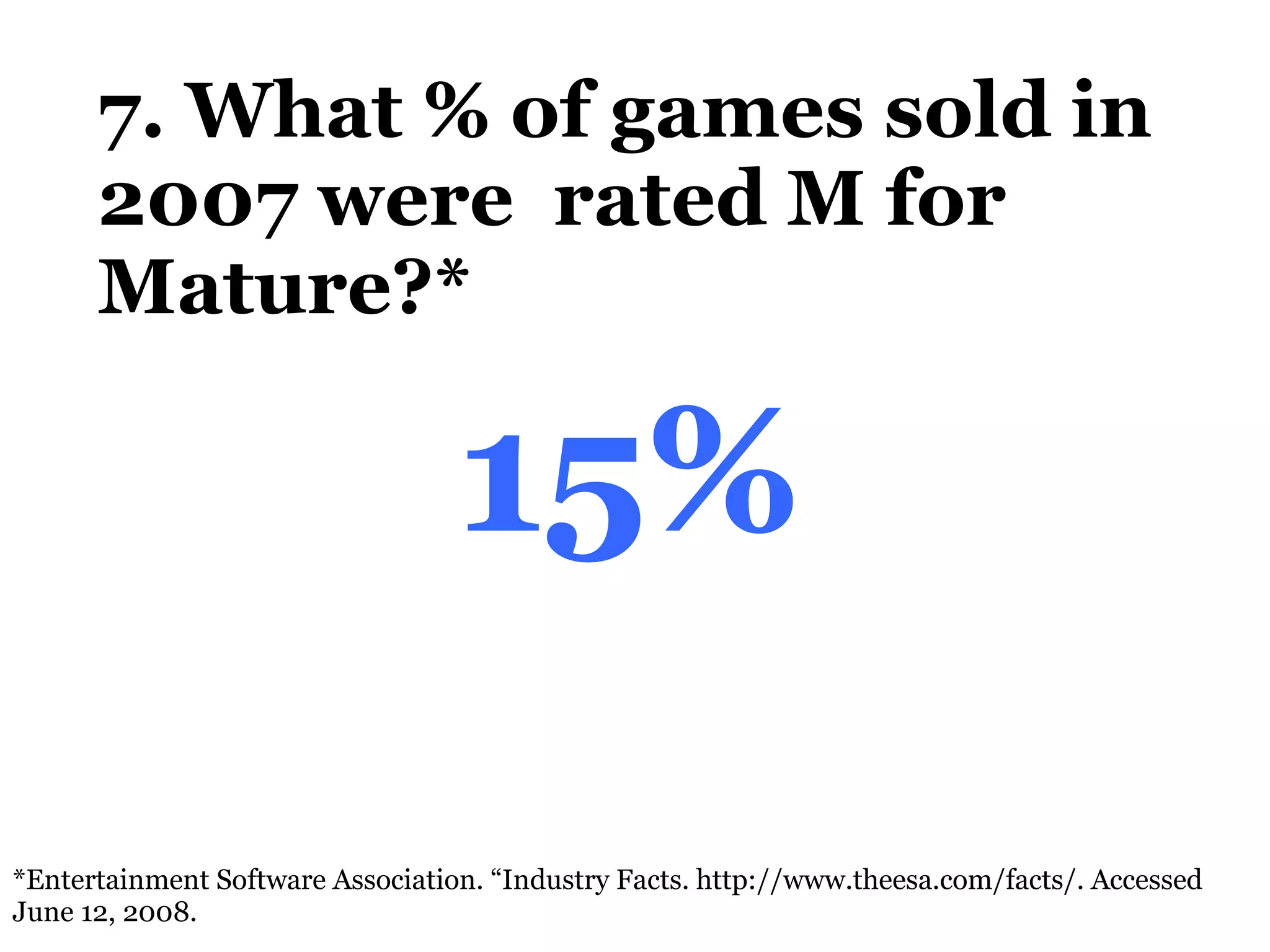 7. What % of games sold in 2007 were  rated M for Mature?* *Entertainment Software Association. “Industry Facts.  http://www.theesa.com/facts/.  Accessed June 12, 2008.  15% 