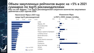 82%
украинцев пользуются
интернетом (+11% к 2019)
70%
из них не представляют своей
жизни без него
Данные: Kantar Ukraine, ...