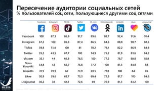Количество подписок на платные
онлайн видео сервисы выросло в 1,6 раза
по сравнению с октябрем 2020
Процент украинцев, пол...