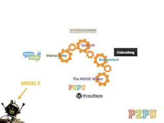 Content
Assessment
Interactivity
The MOOC Maker
MOOC-E