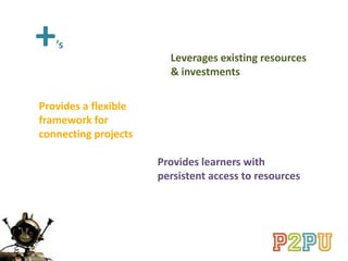 Provides a flexible
framework for
connecting projects
Leverages existing resources
& investments
Provides learners with
persistent access to resources
+’s