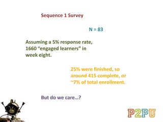 Sequence 1 Survey
N = 83
Assuming a 5% response rate,
1660 “engaged learners” in
week eight.
25% were finished, so
around 415 complete, or
~7% of total enrollment.
But do we care…?